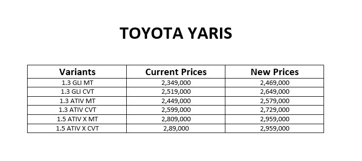 Toyota to increase the price from 15 April 2020 - Cars Enthusiasts Pakistan