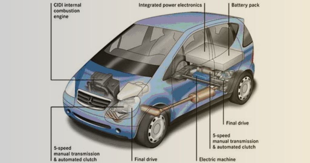a diagram of a hybrid  car